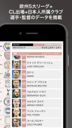 EGサッカー名鑑2026 3