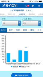 enavi（eナビ） 5