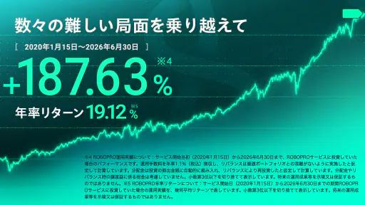 FOLIO - AI投資ROBOPRO｜資産運用はおまかせ 3