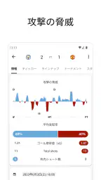 FotMob - サッカーのライブスコア 2
