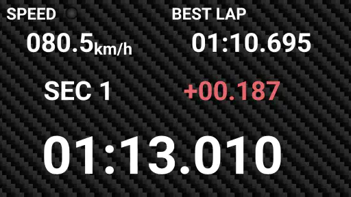 GPS Laps 2