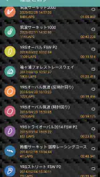 GPS Laps 5