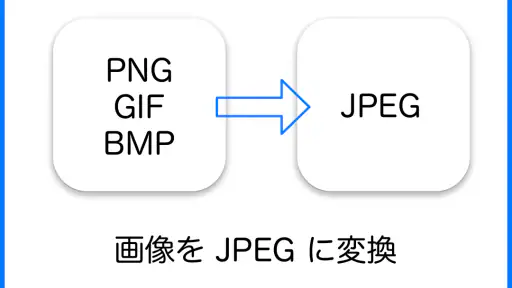 JPEG 変換 : png, gif 画像をjpegで保存 1