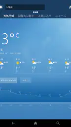MSN 天気 - 天気予報 & 天気図 6