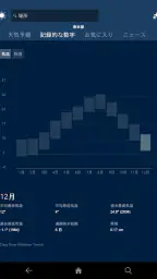 MSN 天気 - 天気予報 & 天気図 7