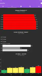 My Aurora Forecast & Alerts screenshot