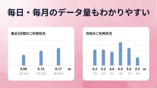 My docomo - 料金・通信量の確認 3