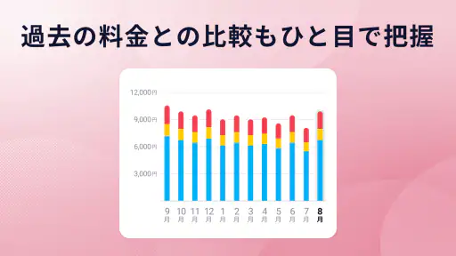 My docomo - 料金・通信量の確認 4