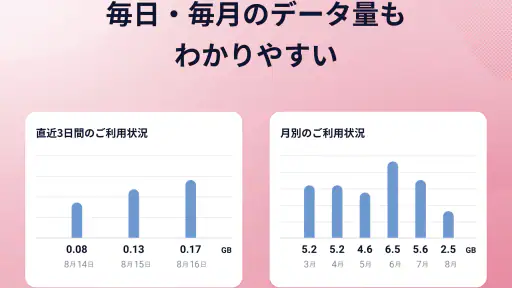 My docomo - 料金・通信量の確認 8