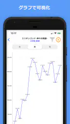 Myパチ収支表　パチンコ・パチスロ(スロット)収支管理アプリ 4