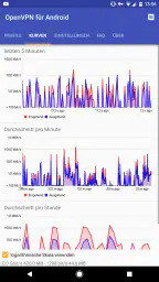 OpenVPN for Android 2