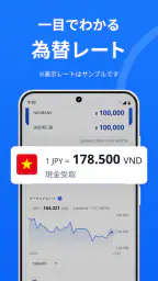 SBI Remit 5