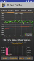 SD Card Test Pro 2