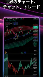 TradingView: FX・株価 チャート・ビットコイン 1