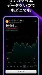 TradingView: FX・株価 チャート・ビットコイン 3