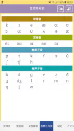 Transwhiz 英語発音速成攻略 4