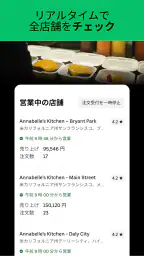 Uber Eats マネージャー 5