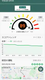 Visual Drive 1