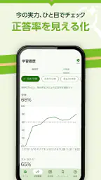 いちばんやさしい ITパスポート 絶対合格の過去問集 5