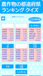 すいすい都道府県クイズ - 都道府県名パズル 6