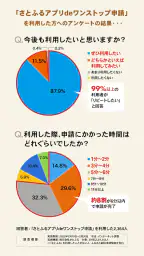 ふるさと納税 さとふる 5