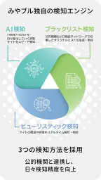 みやブル 7