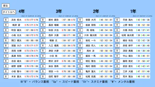 めざせ!駅伝王者 5
