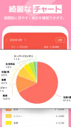らくな家計簿 3