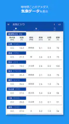アメダス Viewer｜気象データと気象ランキング閲覧アプリ 4