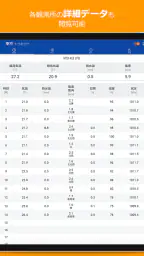 アメダス Viewer｜気象データと気象ランキング閲覧アプリ 7