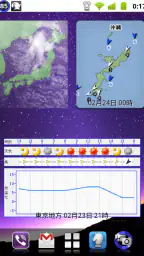アメダスウィジェット 6