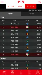 カープ公式アプリ　カーチカチ！　カープ×中国新聞×RCC 8