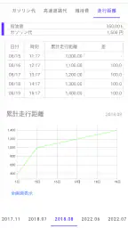 ガソリン代 記録帳 給油量 走行距離 燃費 車の管理 4