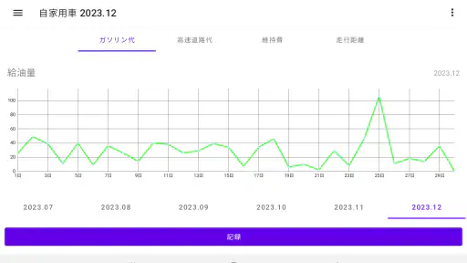 ガソリン代 記録帳 給油量 走行距離 燃費 車の管理 6