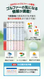 ゴル天 - 全国ゴルフ場天気予報 2