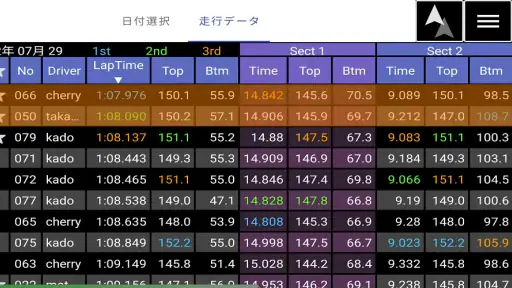 サーキット ラップタイマー&アナライザー M-Lap 3