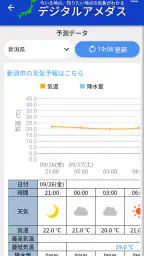 デジタルアメダス 5