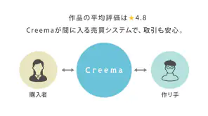 ハンドメイドマーケットアプリ - Creema（クリーマ） screenshot