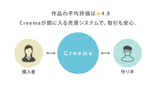 ハンドメイドマーケットアプリ - Creema（クリーマ） 4