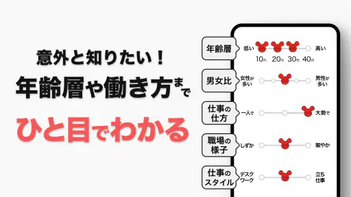 バイトル アルバイト選び・バイト探し、パート・正社員求人情報 6