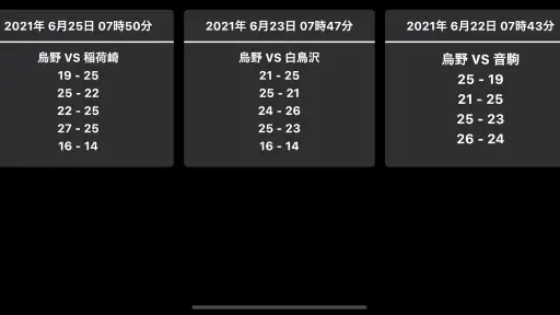 バレーボール スコアボード 3