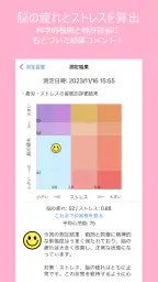 ヒロミル -疲労ストレススキャン- 3