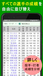 プロ野球速報Widget -スコア、結果、順位表、ニュース 6