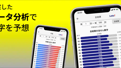 ロトＡＩ予想 2
