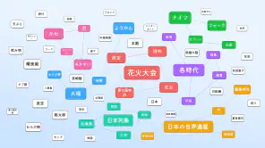 ワードマッチ: Word Associations screenshot