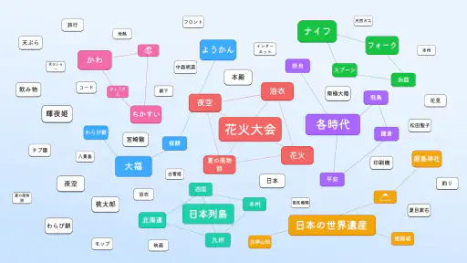 ワードマッチ: Word Associations 1