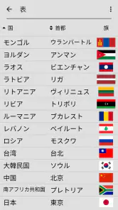世界のすべての国の国旗 - 地理クイズで遊んで学ぶ screenshot