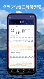 世界天気時計 3