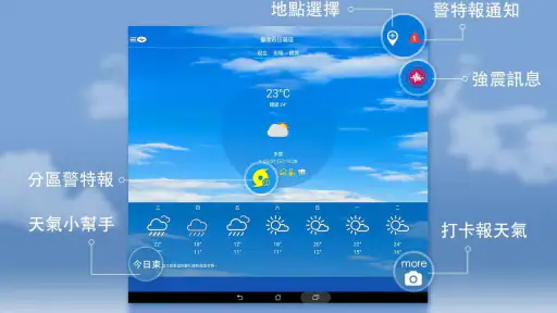 中央氣象署W - 生活氣象 7
