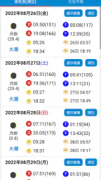 今日の潮汐 - 潮見表・タイドグラフ+ 海天気・海水温・釣り 2